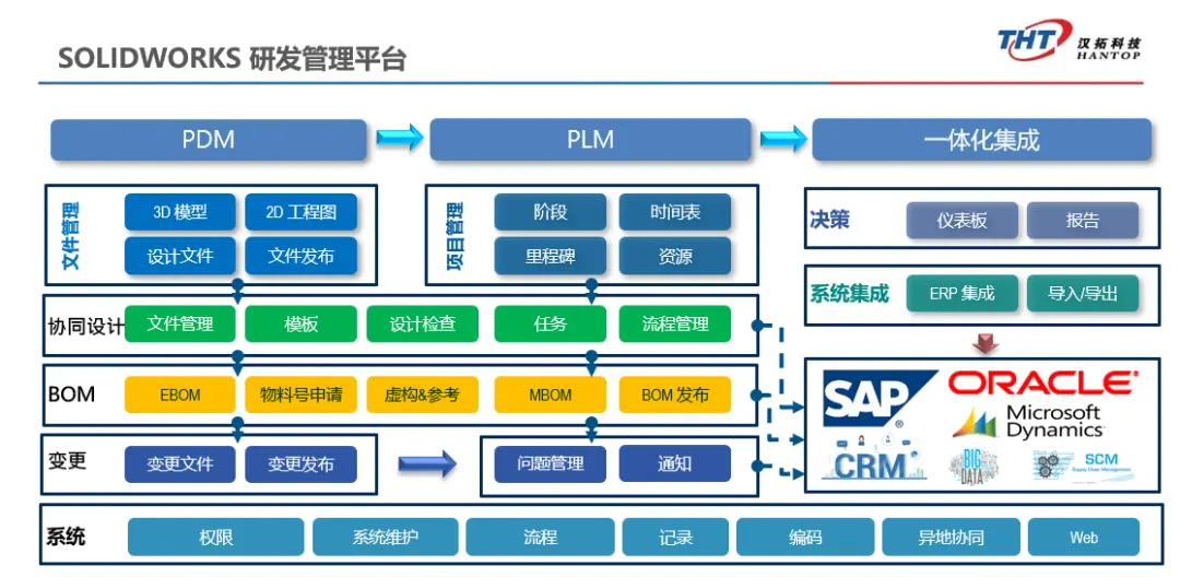 solidworks安装教程及破解方法